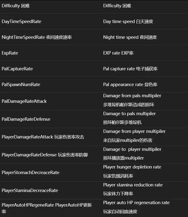 幻兽帕鲁游戏修改教程-技术教程分享论坛-服务器相关专区-樱花云社区-樱花主机社区